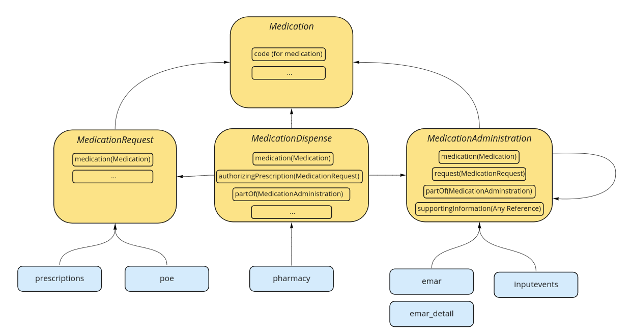 medication-mapping.png